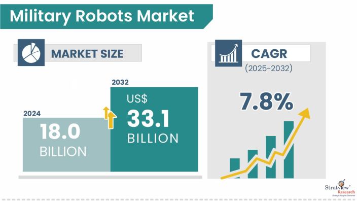 Military-Robots-Market-Insights